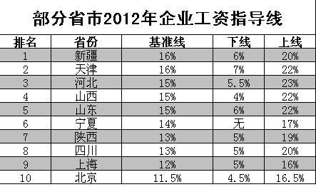 天津11k收入（天津工资收入水平）-图2