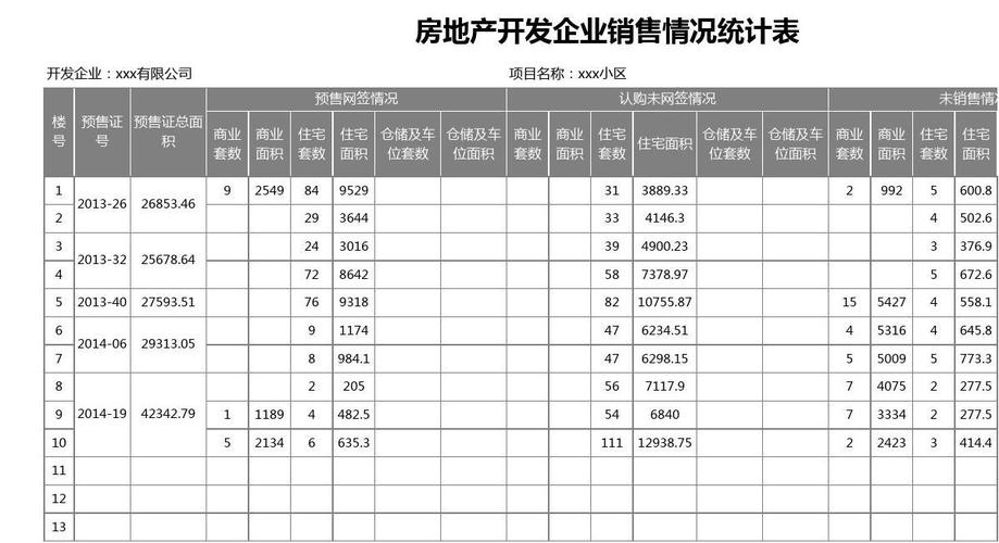 售楼处销售收入（售房收入）-图1