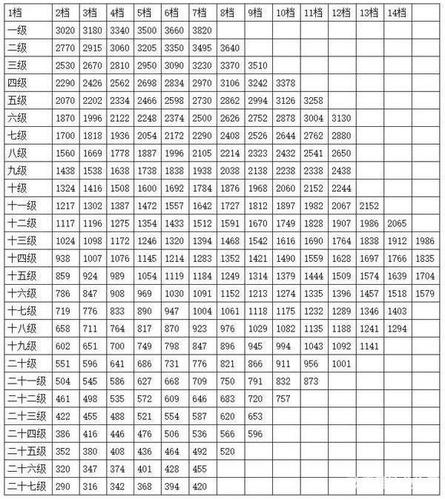 文职专技岗收入（文职专技岗收入多少）-图1