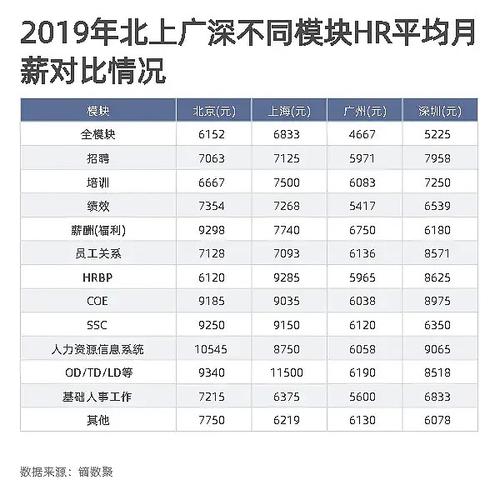 hr年收入（hr说的年薪里包括什么）-图3