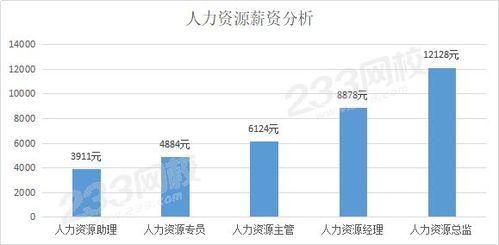 hr年收入（hr说的年薪里包括什么）-图2