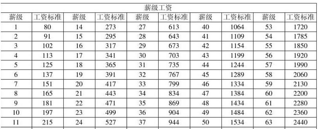 自贡教师收入（自贡哪个区教师工资最高）-图1