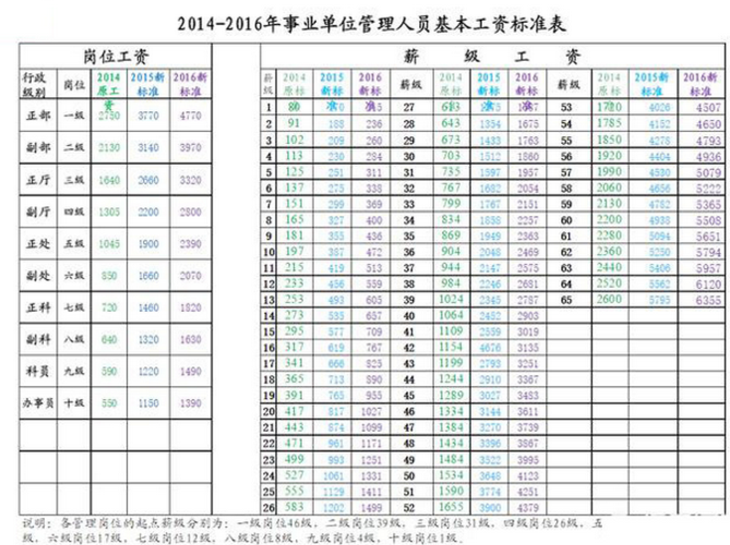 河南省直收入（河南省省直单位工资）-图1