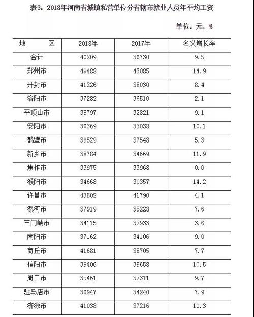 河南省直收入（河南省省直单位工资）-图2