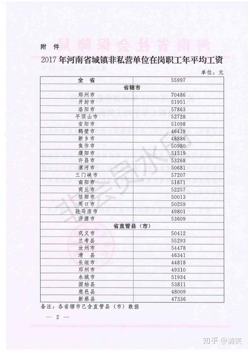 河南省直收入（河南省省直单位工资）-图3