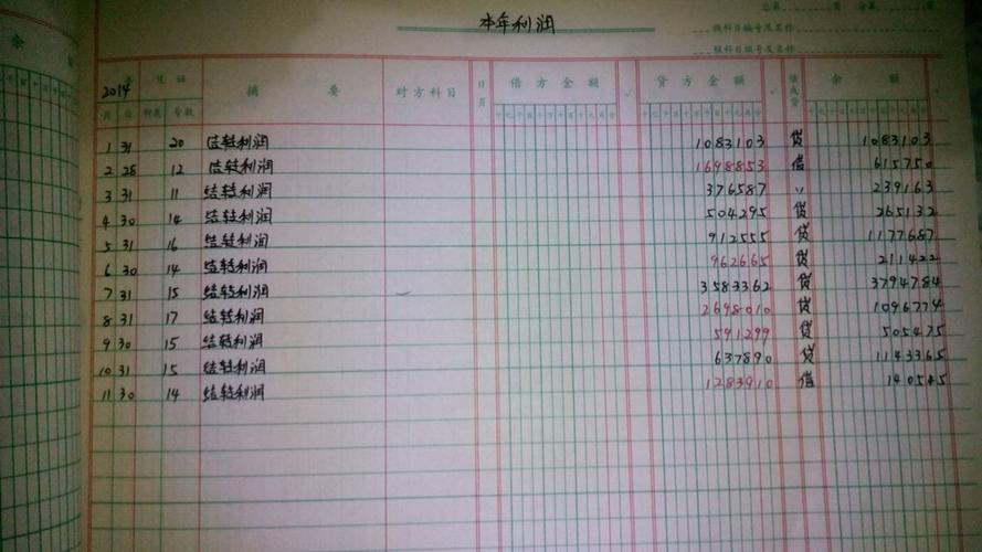 财务公司收入（财务公司收入怎么做分录呢）-图3