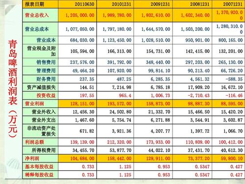 财务公司收入（财务公司收入怎么做分录呢）-图1