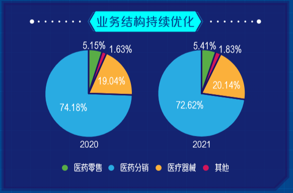 国药器械收入（国药器械收入怎么样）-图1