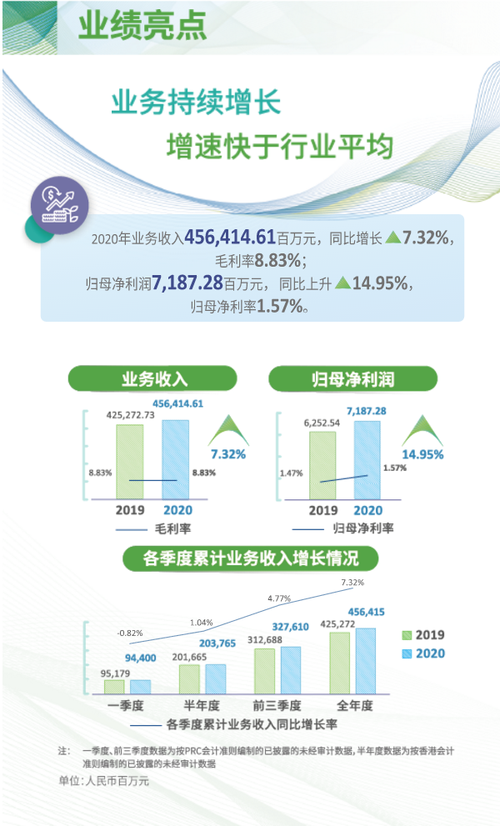 国药器械收入（国药器械收入怎么样）-图2