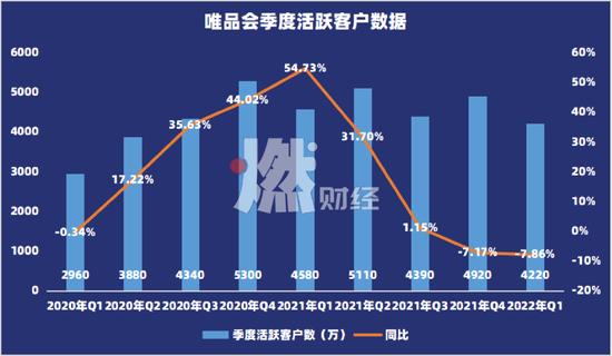 唯品会收入多少（唯品会销售收入）-图2