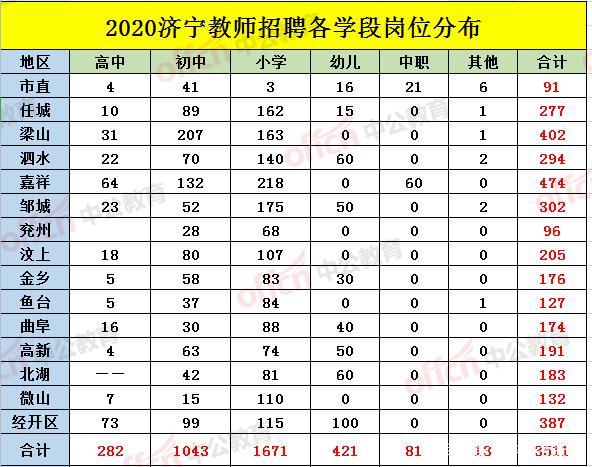 济宁高中教师收入（济宁高中老师工资）-图1