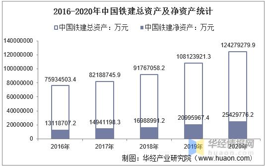 中国铁建收入（中国铁建销售收入）-图1