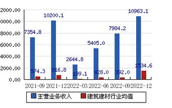 中国铁建收入（中国铁建销售收入）-图2