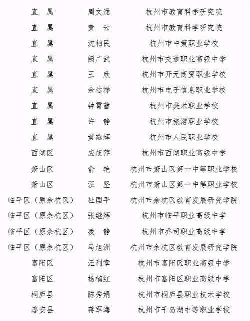 杭州职高老师收入（杭州职高老师收入多少）-图2