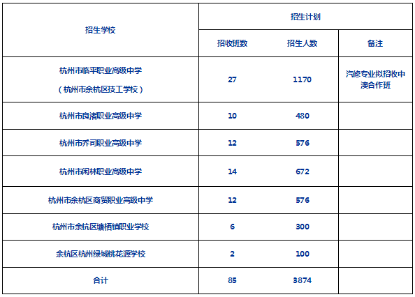 杭州职高老师收入（杭州职高老师收入多少）-图1