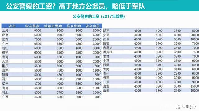 警察收入是什么水平（警察的收入水平）-图1