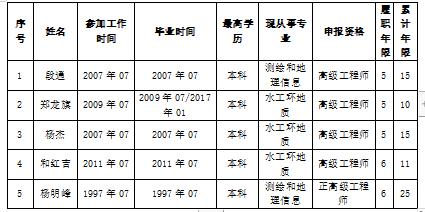 北京地质勘察院收入（北京市地质工程勘察院待遇）-图3