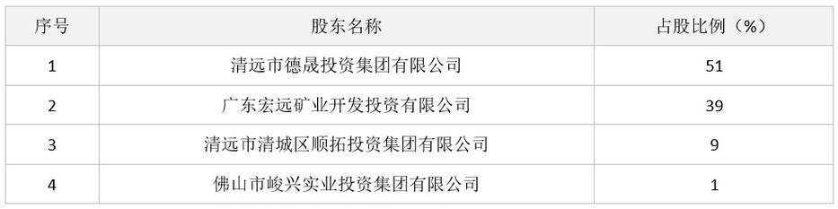 清远设计院收入（清远市设计公司）-图1