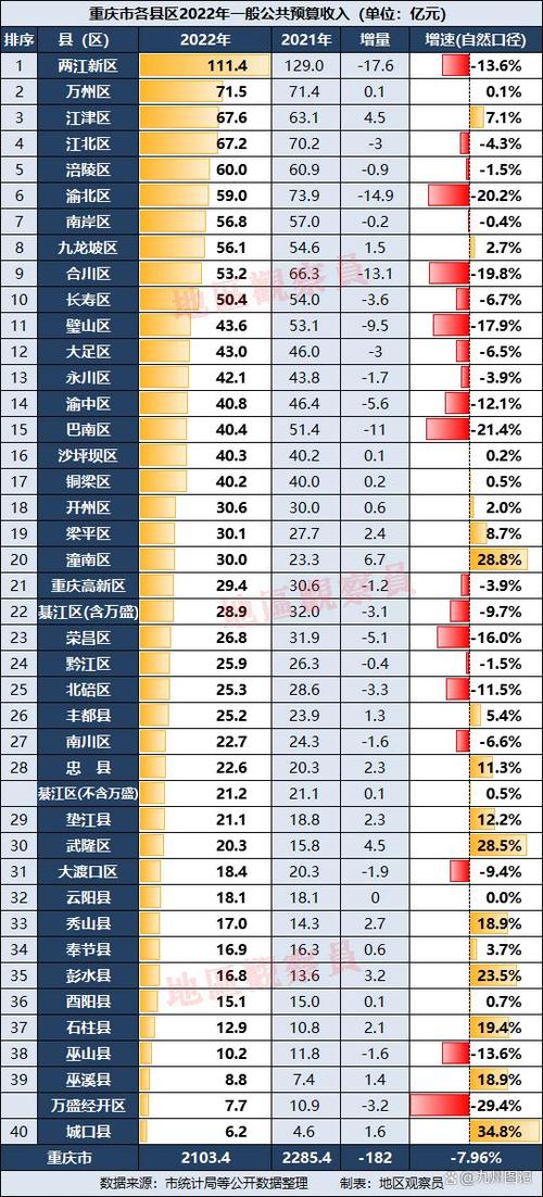 巴南区财政收入（巴南区财政收入多少）-图1