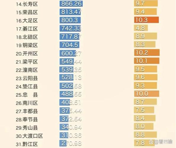 巴南区财政收入（巴南区财政收入多少）-图2