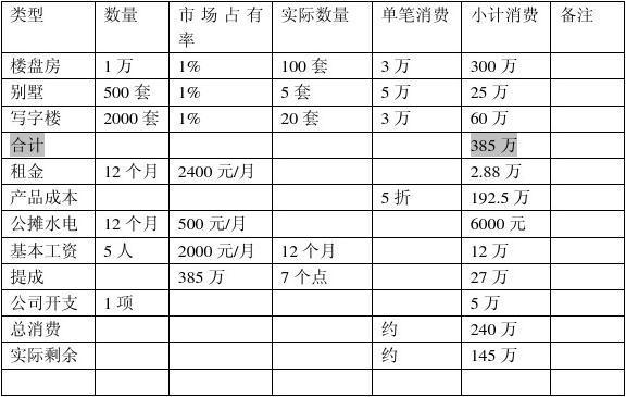 市场营销作业收入（市场营销的收入）-图1