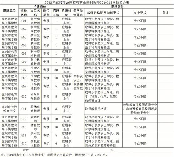 宜兴老师收入（宜兴在编中学教师工资）-图1