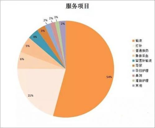 北京医护收入排名（北京医护收入排名前十）-图2