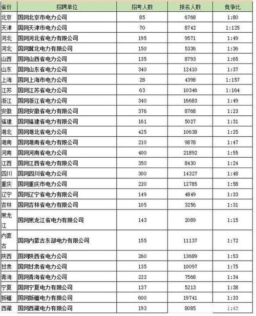 国网工资收入（国网工资收入多少）-图1