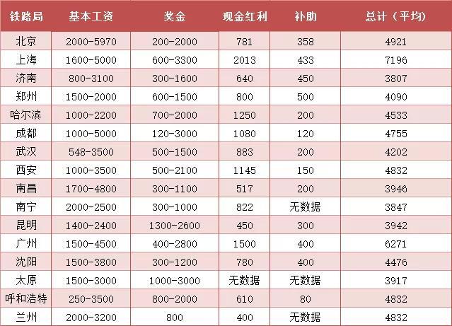 国网工资收入（国网工资收入多少）-图2