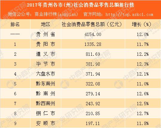 贵阳生活真实收入（贵阳收入水平和消费水平）-图1