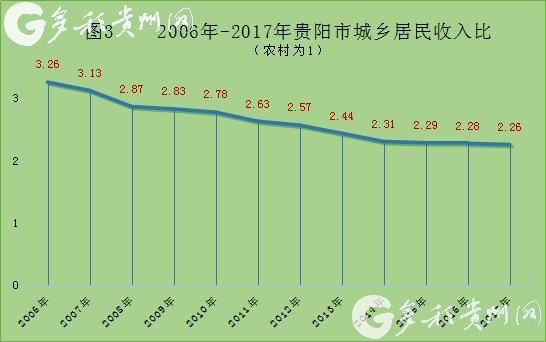 贵阳生活真实收入（贵阳收入水平和消费水平）-图2