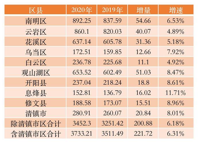 贵阳生活真实收入（贵阳收入水平和消费水平）-图3