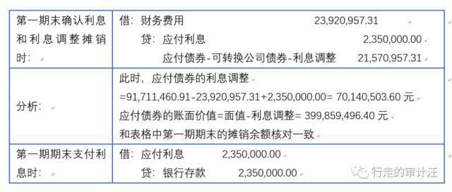 債卷利息收入（债卷利息收入会计分录）-图1