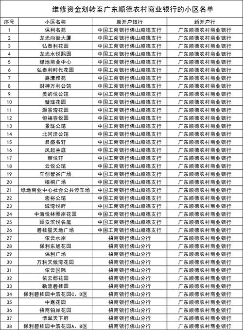 佛山市银行收入（佛山银行柜员工资一般多少）-图1