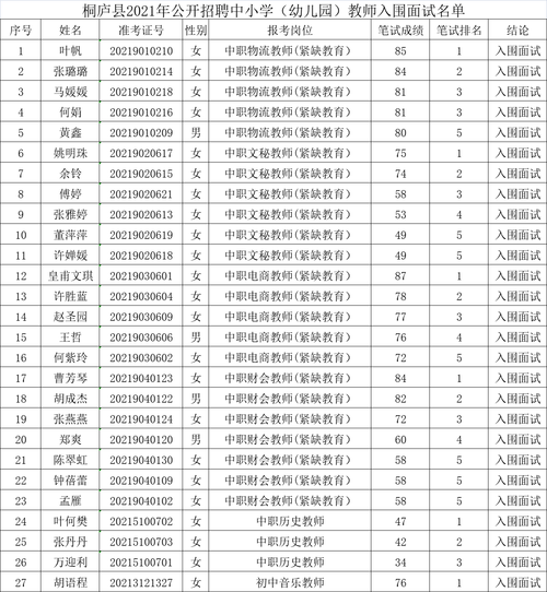 关于杭州桐庐教师收入的信息-图1