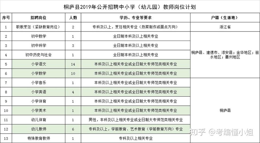 关于杭州桐庐教师收入的信息-图2