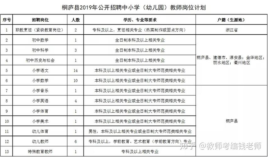 关于杭州桐庐教师收入的信息-图3