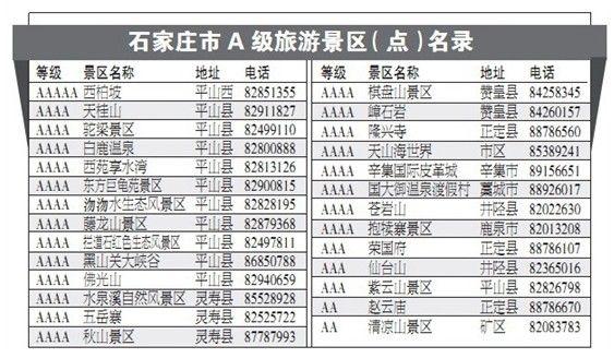 石家庄旅游收入（石家庄旅游收入多少）-图1