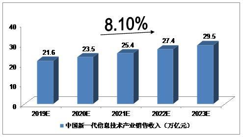 技术顾问收入（技术顾问收入多少）-图1