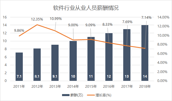 技术顾问收入（技术顾问收入多少）-图2