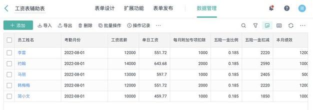 工商外勤实际收入（工商外勤工资）-图3