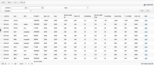 工商外勤实际收入（工商外勤工资）-图2