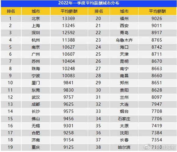 郑州旅游收入（郑州旅游收入2022年多少）-图3