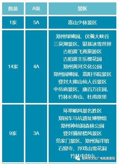 郑州旅游收入（郑州旅游收入2022年多少）-图2