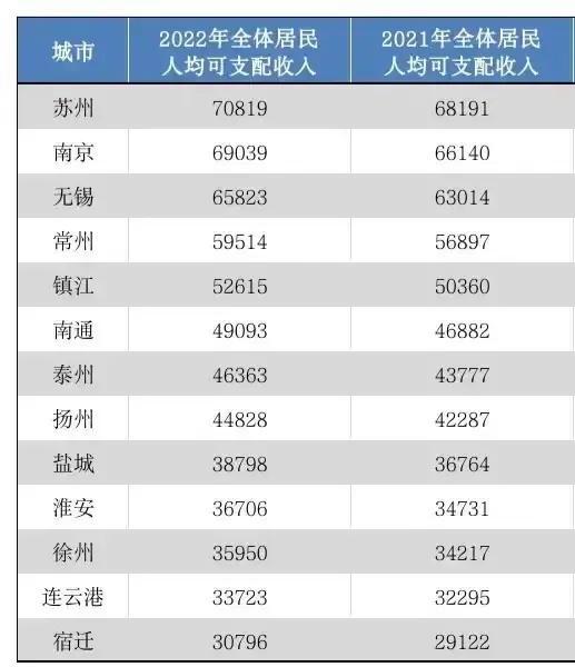 南通平均收入（南通平均收入2022年）-图3