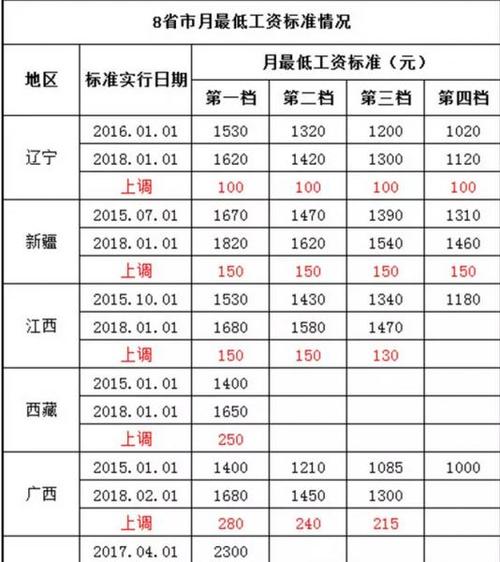 南昌工薪收入（南昌工资平均多少）-图3