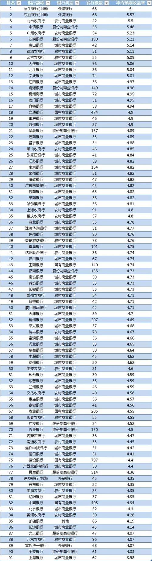 银行收入排行（银行收入排行2020）-图2