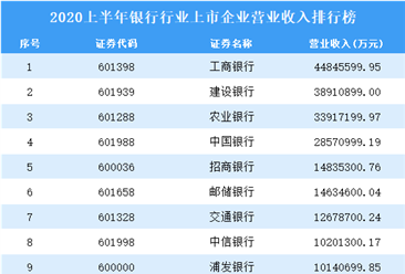 银行收入排行（银行收入排行2020）-图3