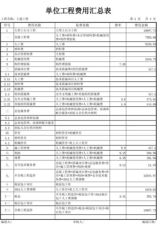 工程总收入（工程收入包括哪些收入项目）-图2