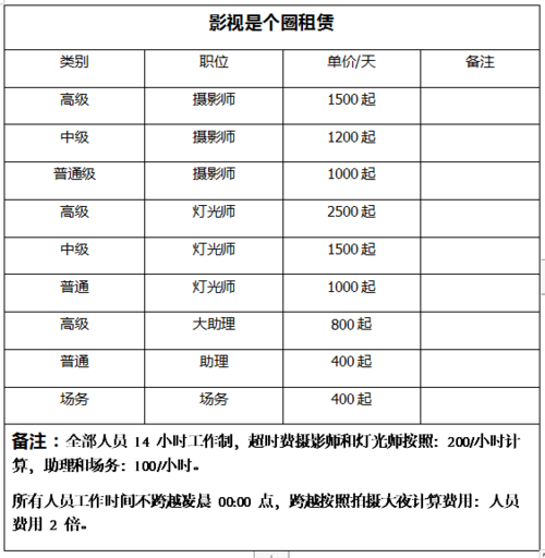 影视租赁公司收入（影视器材租赁公司）-图1